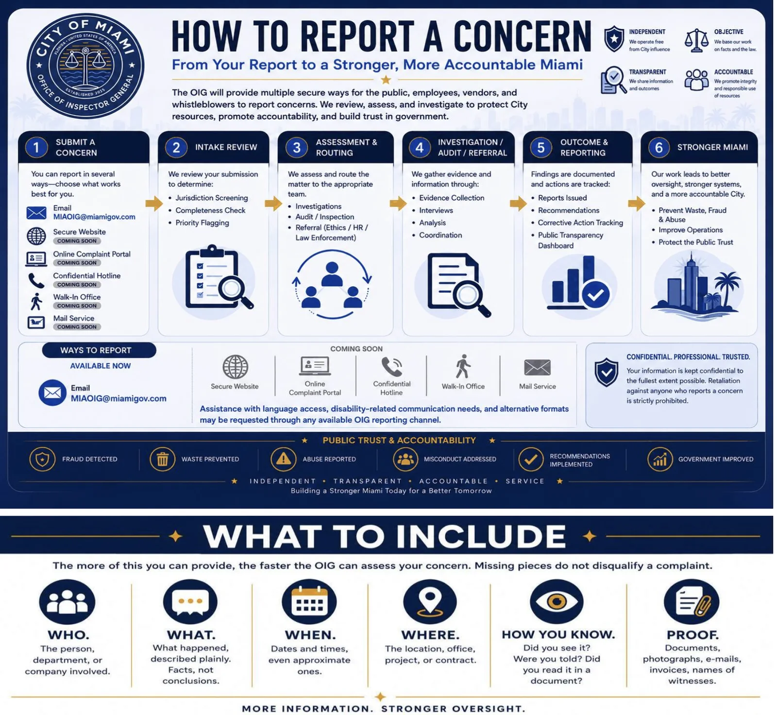 City of Miami guide explaining how to report a concern to the Inspector General